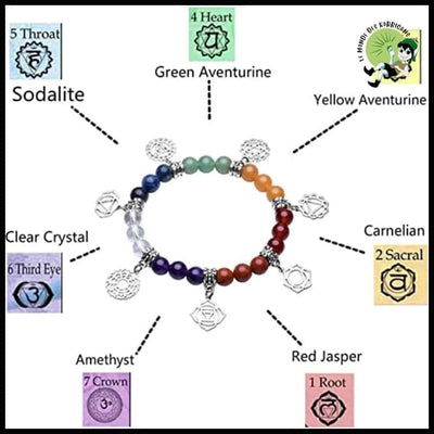 Bracelet 7 Chakras en Pierre Naturelle pour Femme - 1 - Bracelets de guérison pierres naturelles