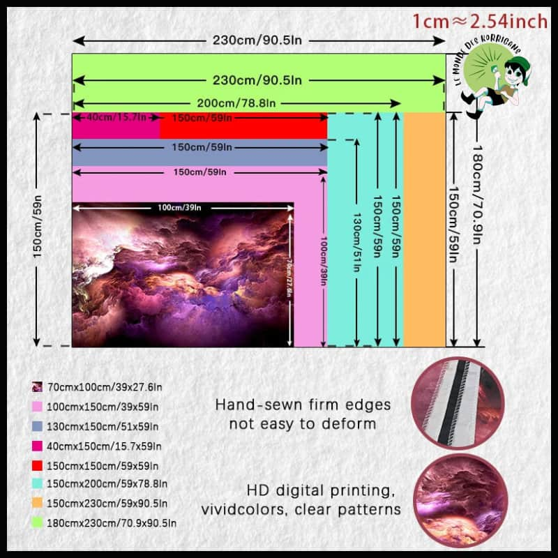 Tapisserie Psychedelic Champignon Chart - Déco Murale Esthétique - Stickers muraux et affiches illustrant